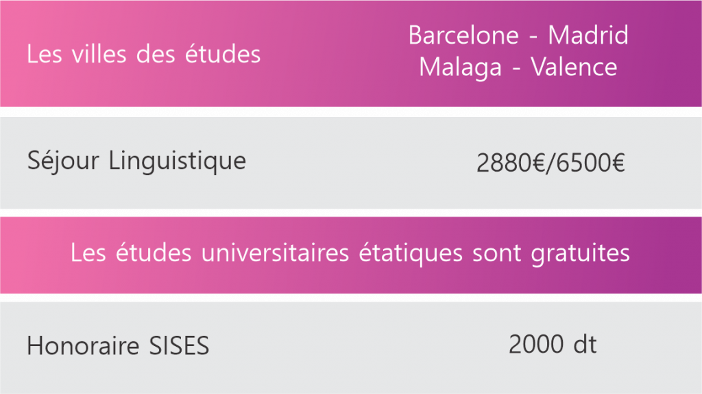 Société internationale de services et études supérieures