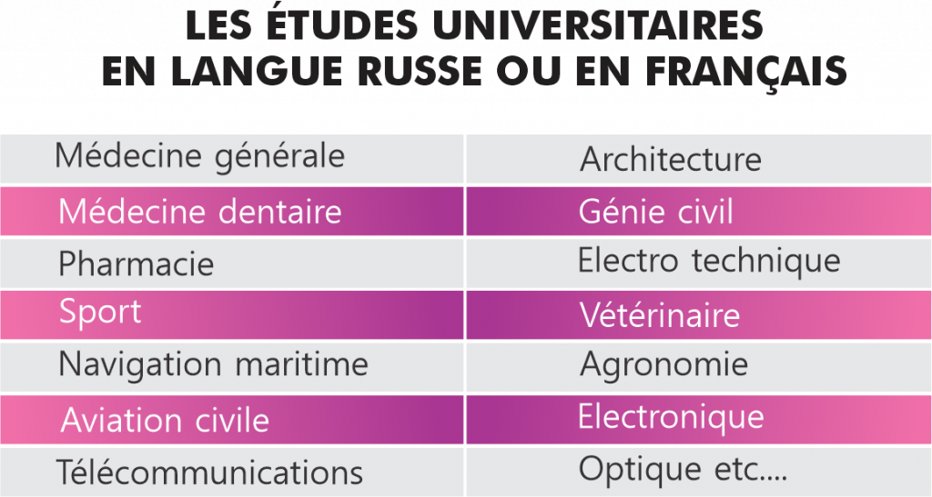 Société internationale de services et études supérieures