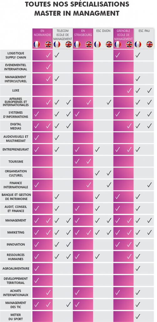 Société internationale de services et études supérieures