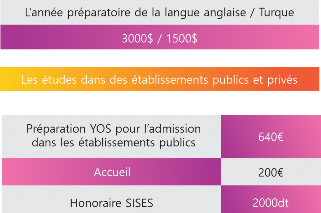 Société internationale de services et études supérieures