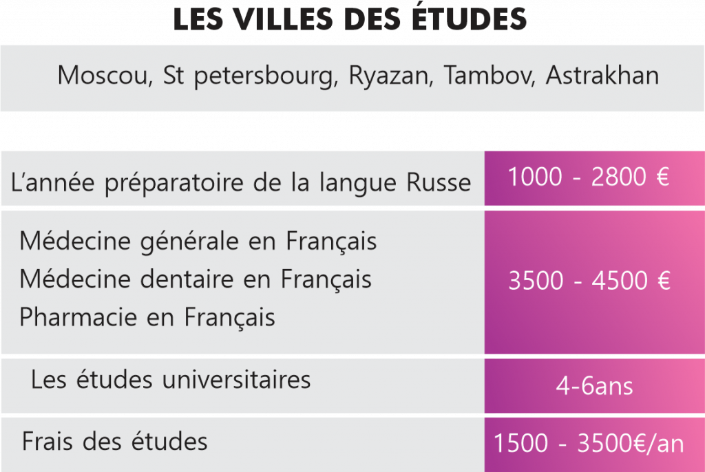 Société internationale de services et études supérieures