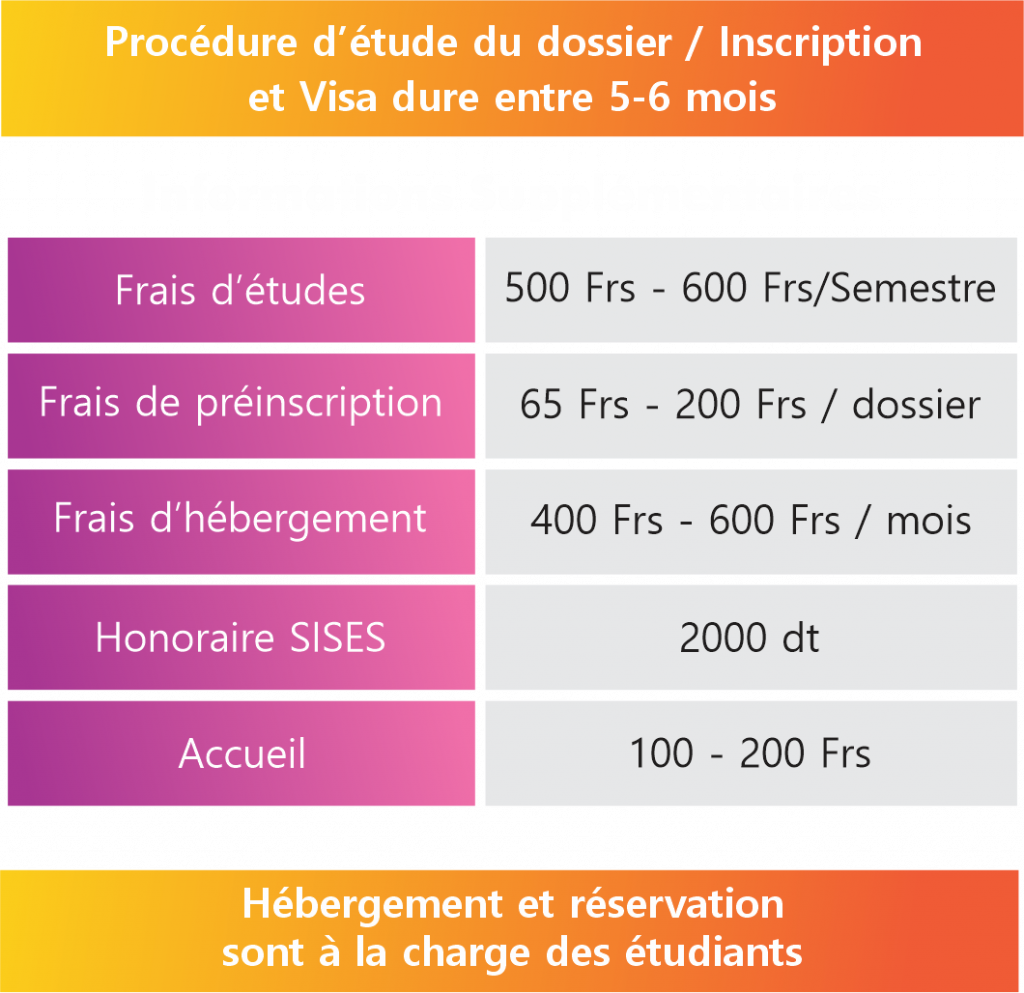 Société internationale de services et études supérieures