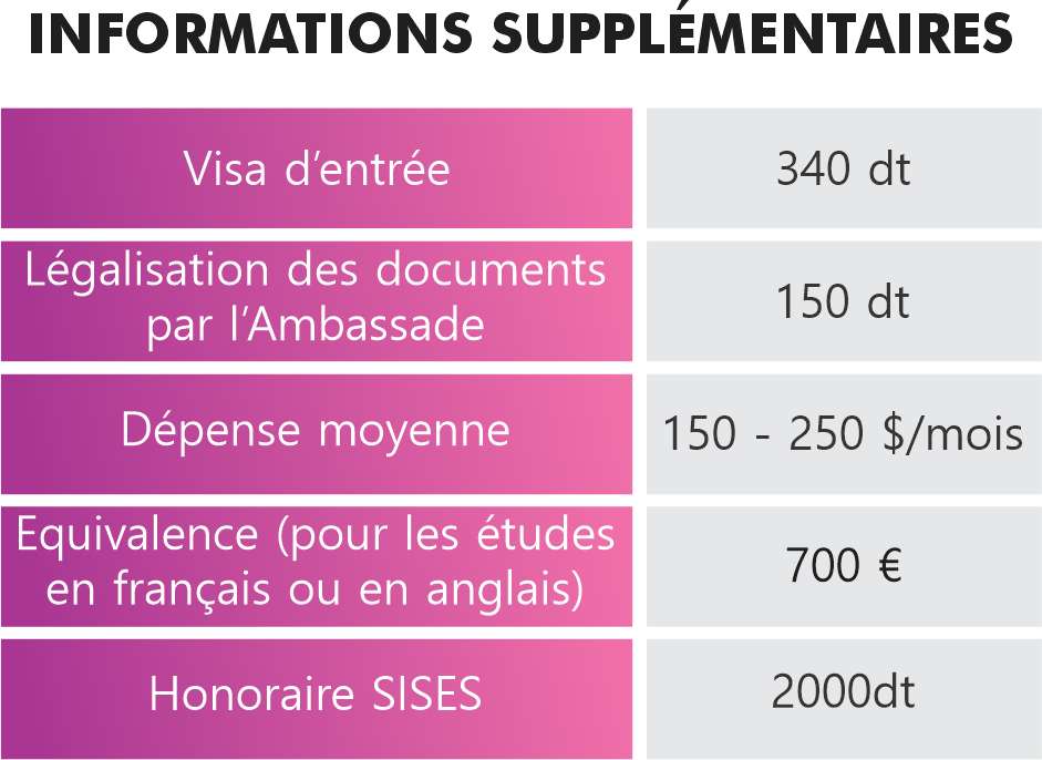 Société internationale de services et études supérieures