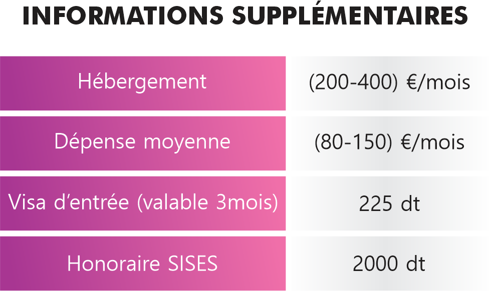 Société internationale de services et études supérieures