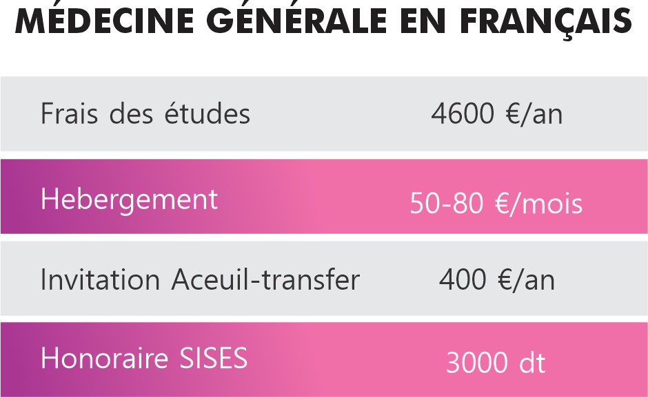 Société internationale de services et études supérieures