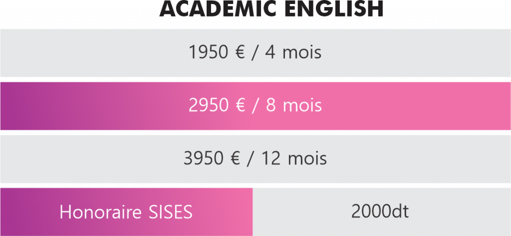 Société internationale de services et études supérieures